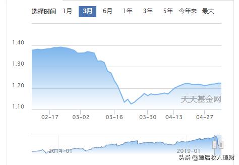 qdii海外债基金是什么,qdii基金投资标的包括海外债券