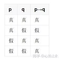 “假”能推出“真”?数学中不为人知的秘密!