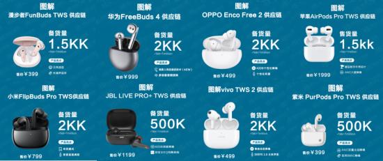 tws电池设备供应商,tws电池厂家排行榜