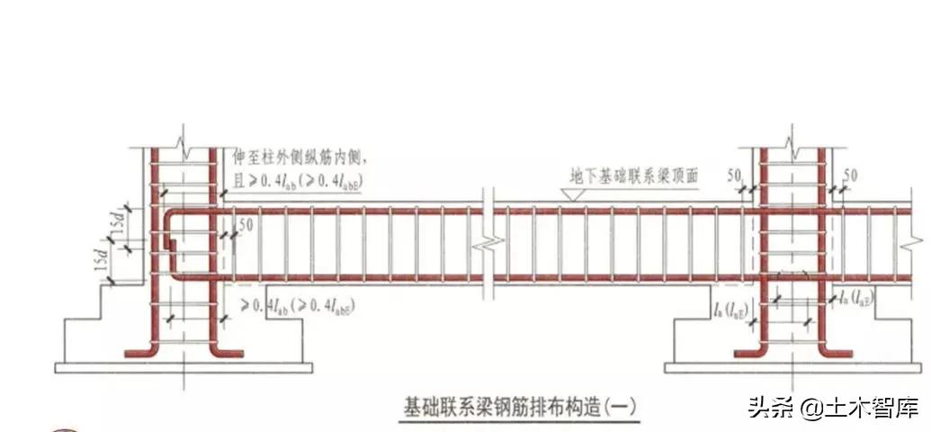 楼梯钢筋的布局,楼梯钢筋构造视频教程