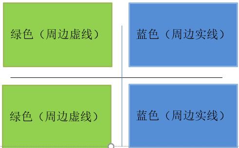 autocad中正交快捷键怎么改,autocad怎么修改平移快捷键