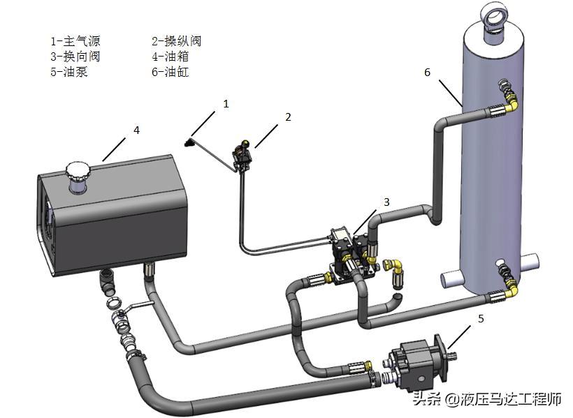 什么是三位换向阀的中位机能,换向阀中位机能是什么意思