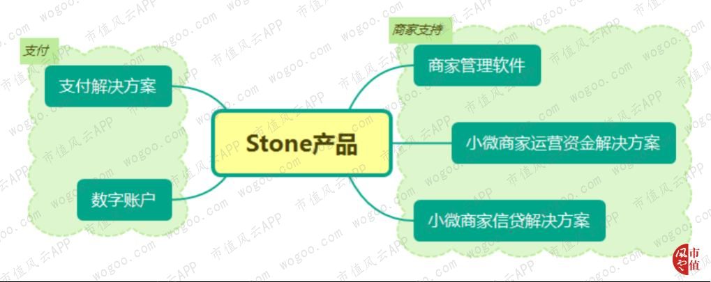 Stone：阿里、巴菲特、淡马锡参演的巴西版三国演义|海外风云