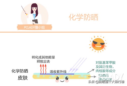 防晒隔离霜热销第一名,淘宝上哪个防晒霜销量最好