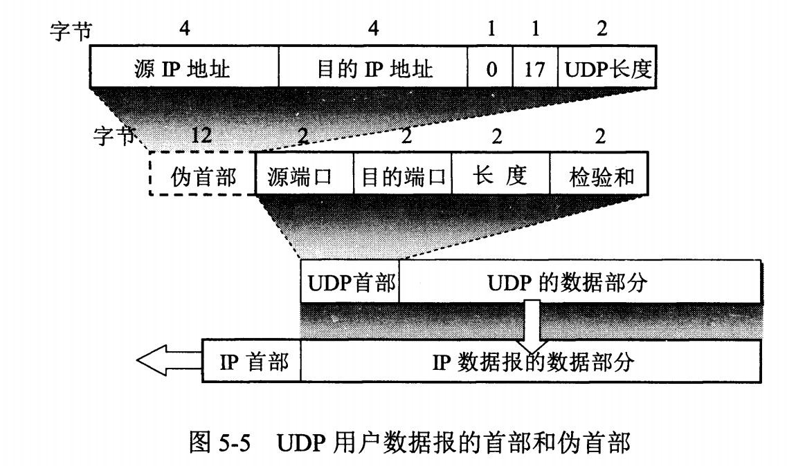 计算机网络自我介绍面试,计算机网络面试必备基础知识篇