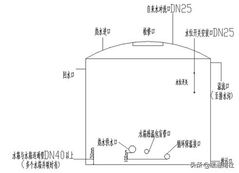 商用热水系统怎么配置合理,商用热水系统安装