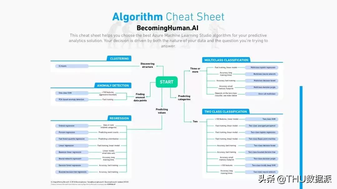 神经网络机器学习入门,机器学习与神经网络深度学习框架