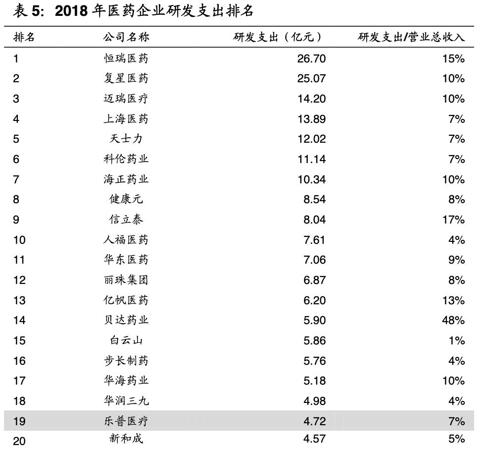 乐普医疗战略,乐普医疗心血管