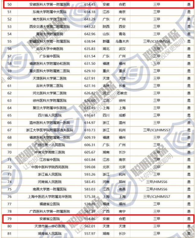 中科大安徽省立医院,中科大省立医院