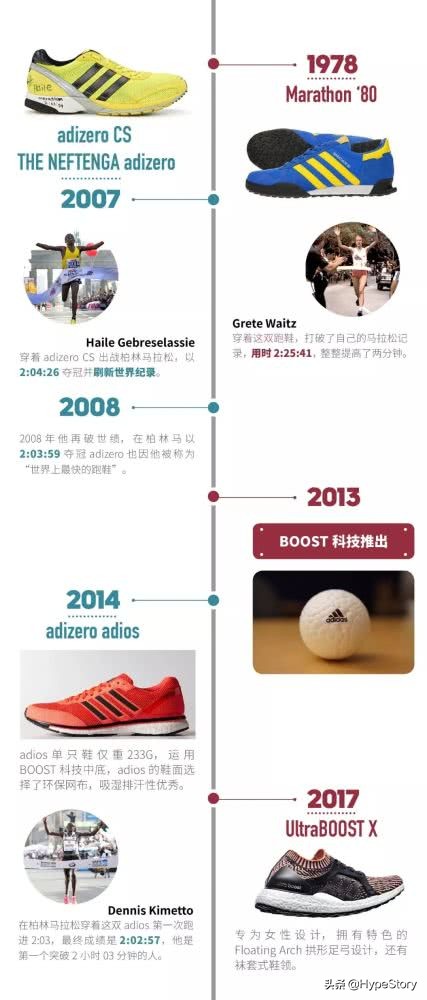 adidas最早是做什么款的鞋为主,adidas经典鞋款的故事