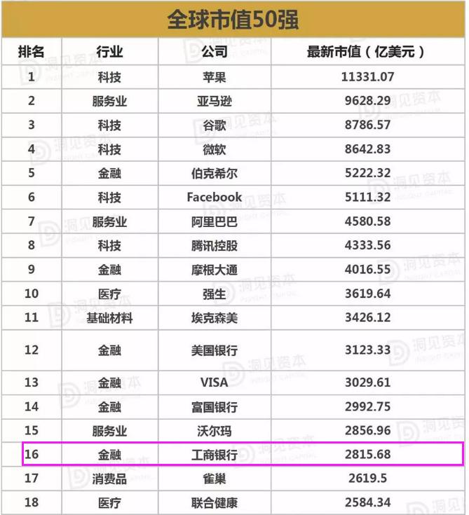 中国工商银行是世界第一大银行，为什么它的市值那么低？