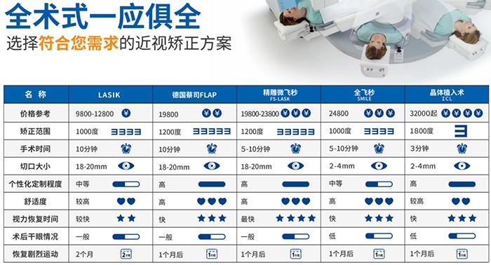 苏州明基医院近视眼激光多少钱,明基医院近视手术