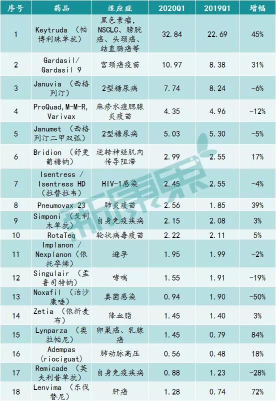 辉瑞和默沙东为什么免费,辉瑞默沙东哪个副作用小