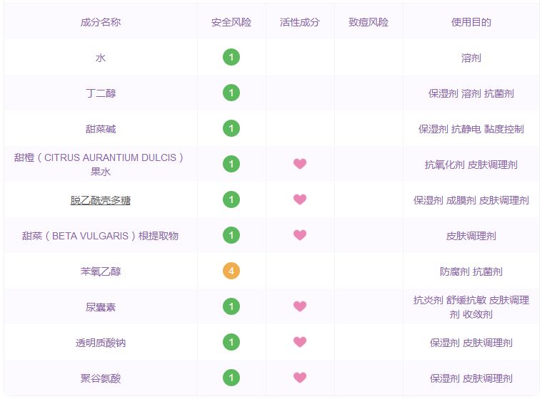 泰国十大最值得购买的化妆品,泰国好用的本土护肤品