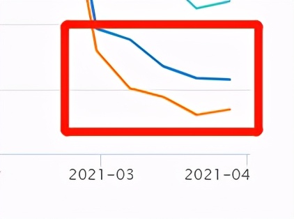 易方达精选和易方达蓝筹哪个好,易方达蓝筹和景顺长城绩优哪个好