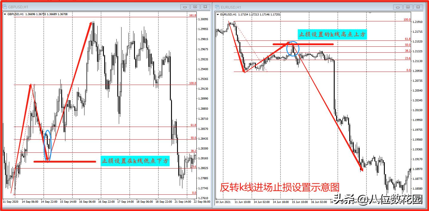 止盈止损的设置方法,买入后自动止盈止损