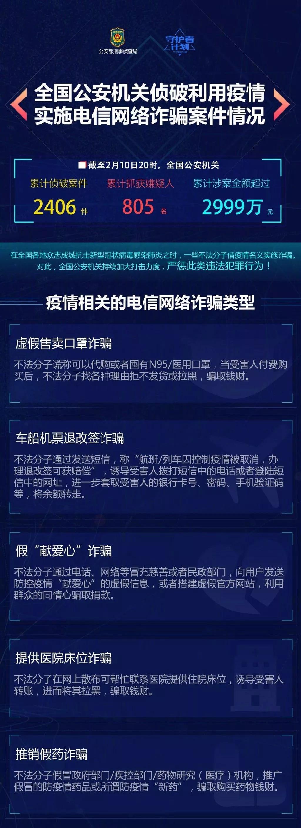电信诈骗案发生的事件最多的省份,警方如何破获电信诈骗案的