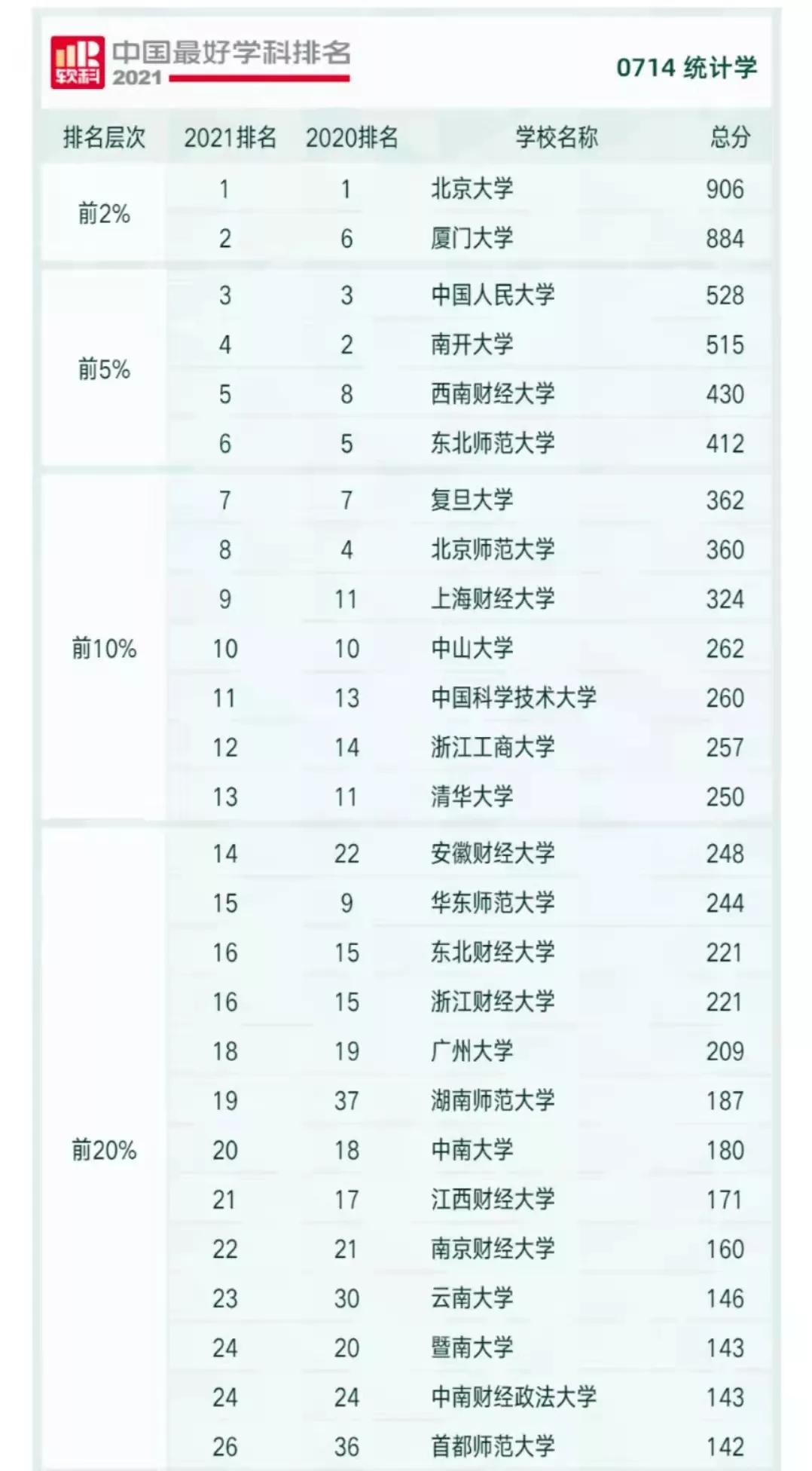 西南财经大学，USNEWS排行榜，中国财经大学第一，靠的是什么？