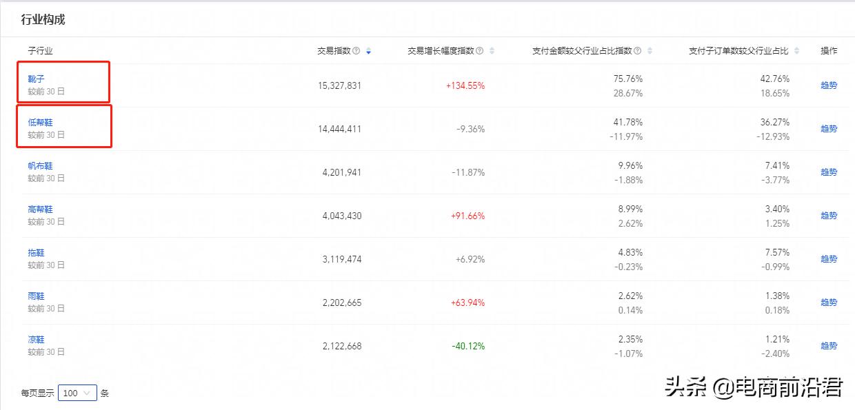 淘宝店铺运营新手如何操作,淘宝店铺如何运营生意好