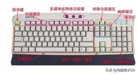 电脑键盘怎么打字快,电脑打字怎么才能打得快