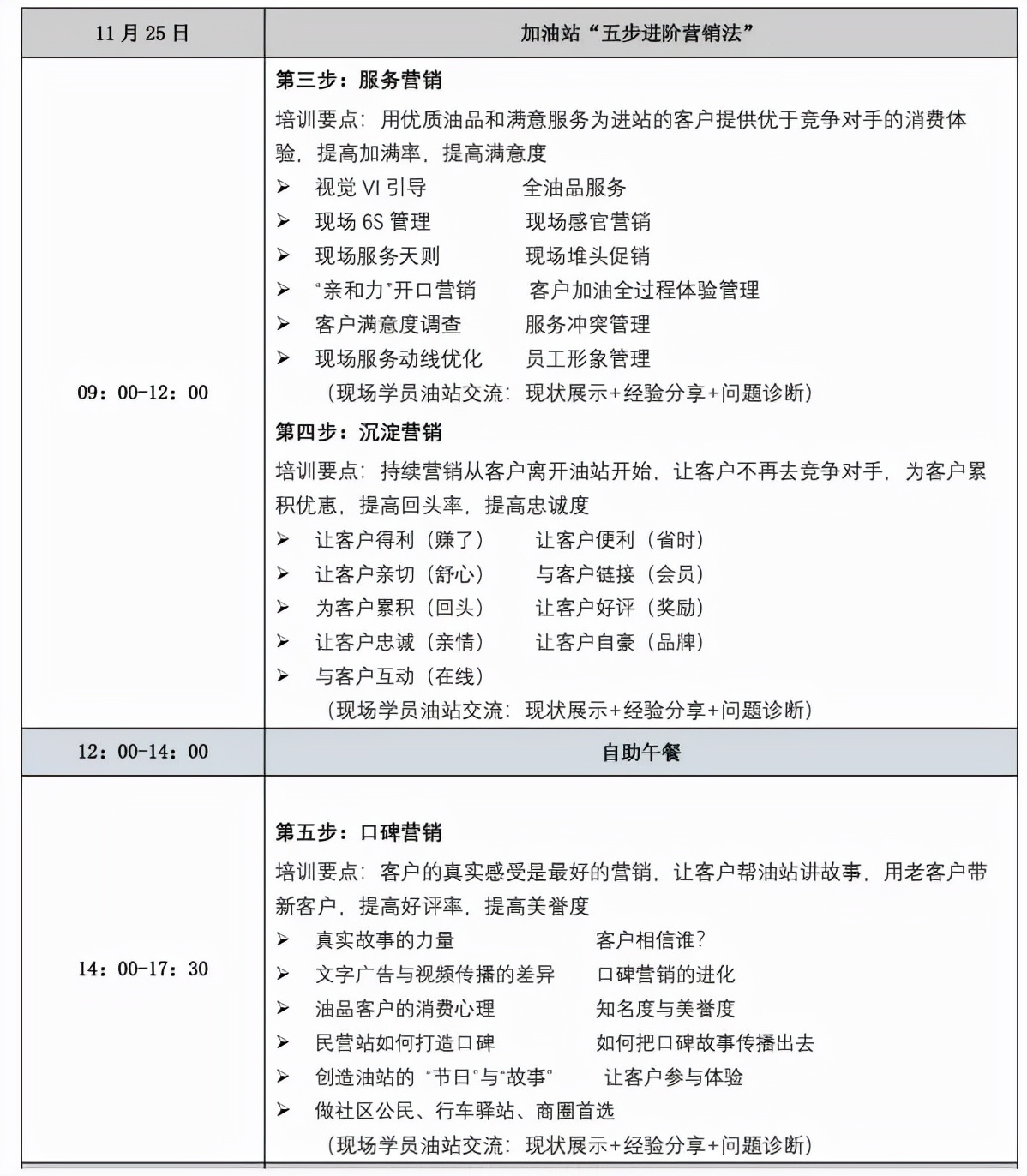 加油站营销技巧和营销方法分析,朋友圈油站营销技巧