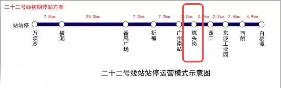 十年如一日的南站，赌一把吗？