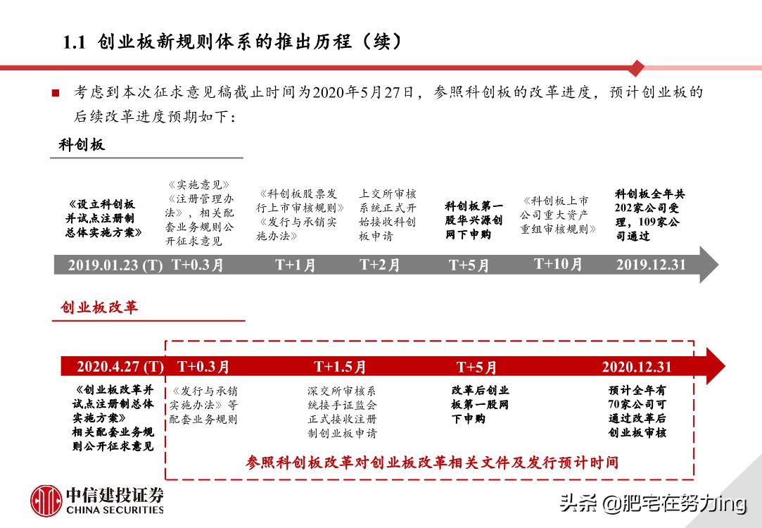 中信建投重组,中信建投创业板开通