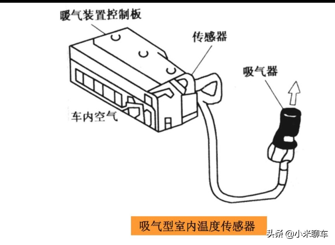 汽车全自动空调原理与维修,汽车自动空调原理讲解