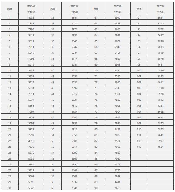 民生信用卡积分规则调整,民生积分规则