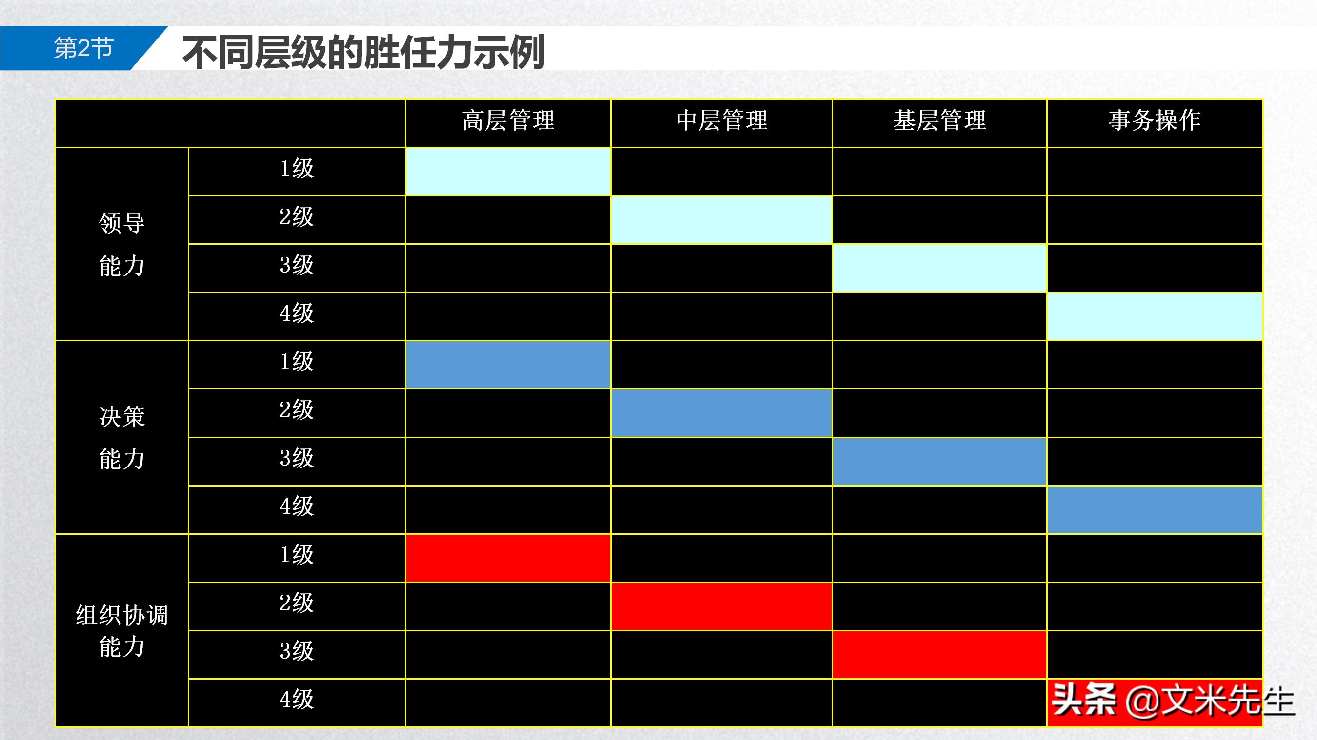 手把手教你胜任能力模型,岗位胜任力模型怎么做