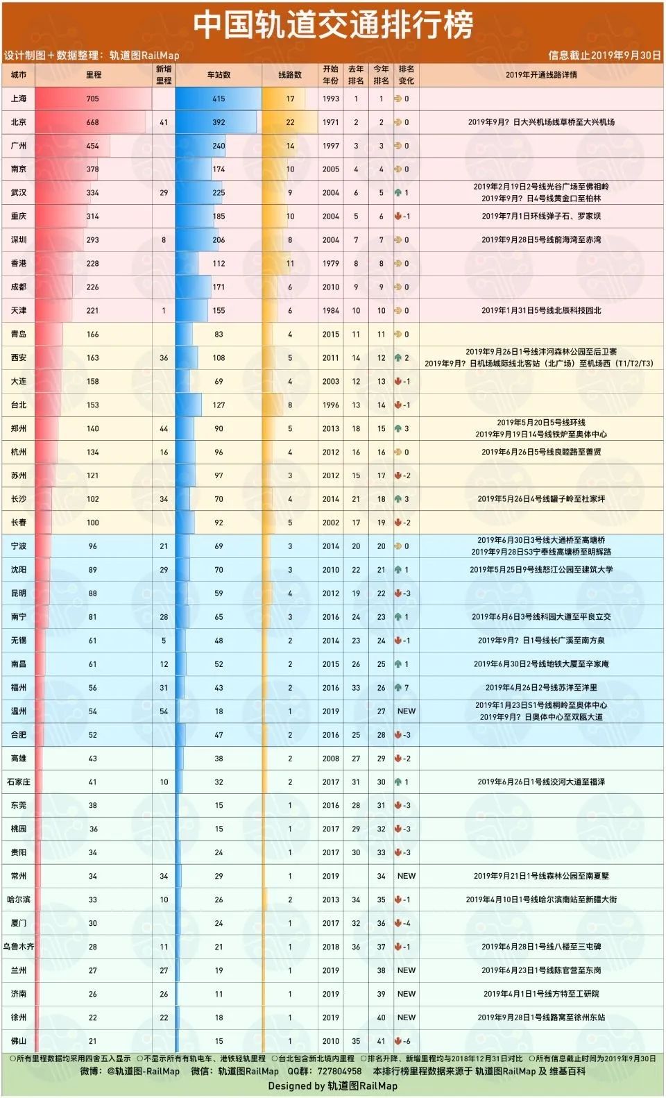 为什么说地铁一响黄金万两,地铁一响黄金万两什么意思