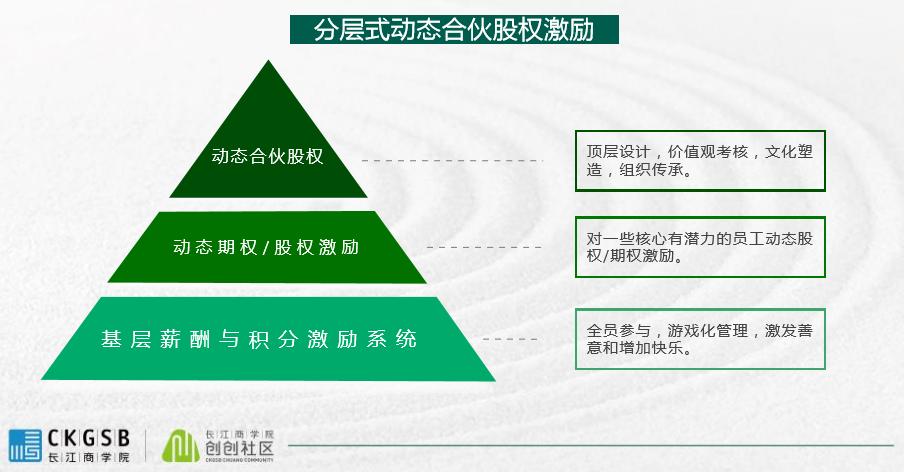 干货分享激励员工的11个技巧,股权激励十大需要点