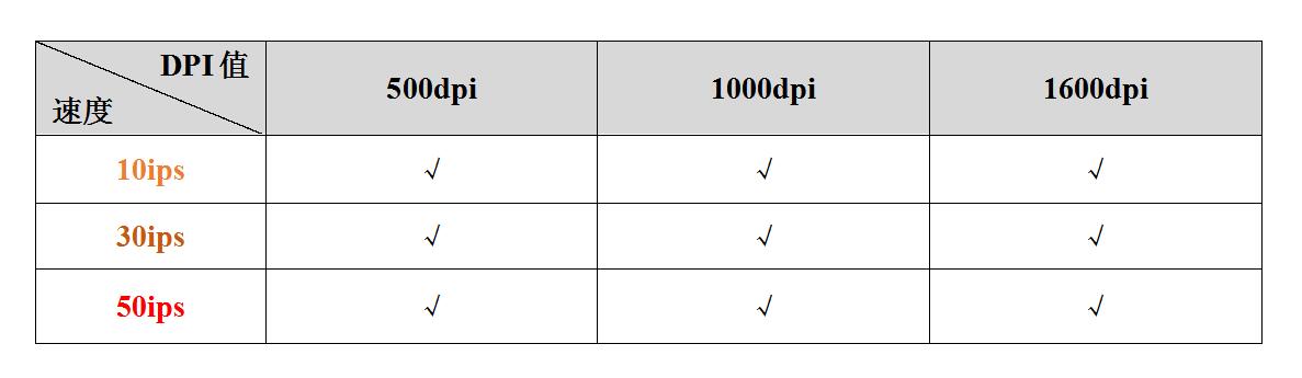 鍐拌惫榧犳爣kova璇勬祴,鍐拌惫榧犳爣puredpi