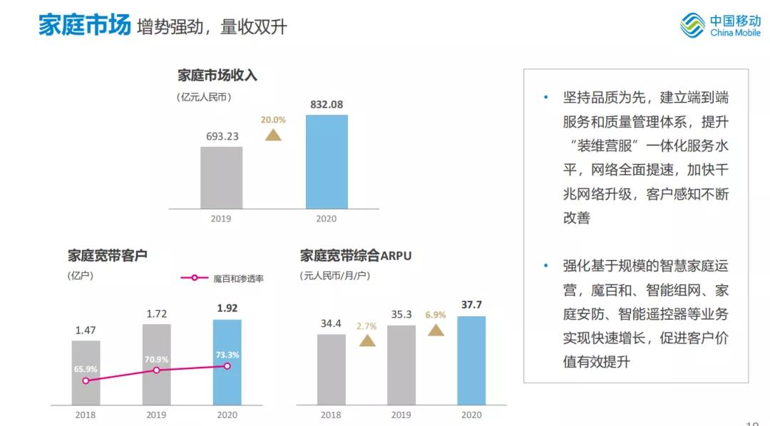 中国移动2017全年净利润多少,中国移动上半年净利润627亿元