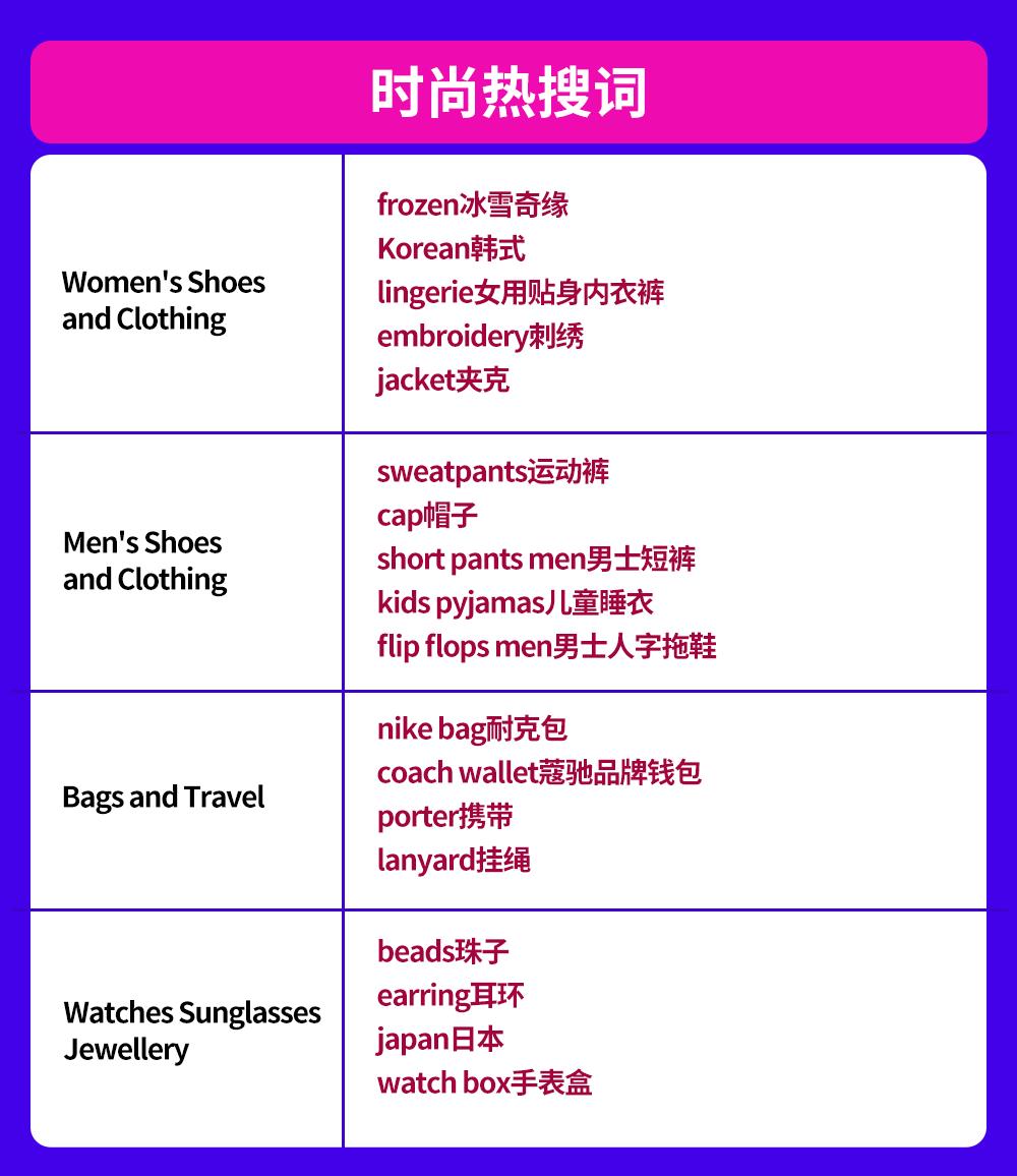 东南亚六国，7月爱搜爱买哪些时尚单品？