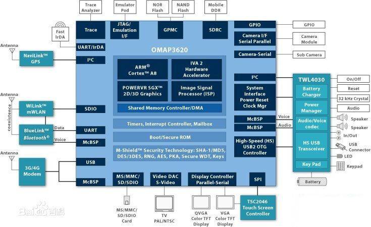 摩托罗拉最值得购买的功能机,摩托罗拉有什么推荐