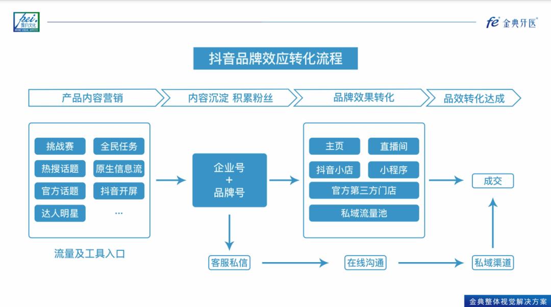 金典牙科官网,金典牙医诊所