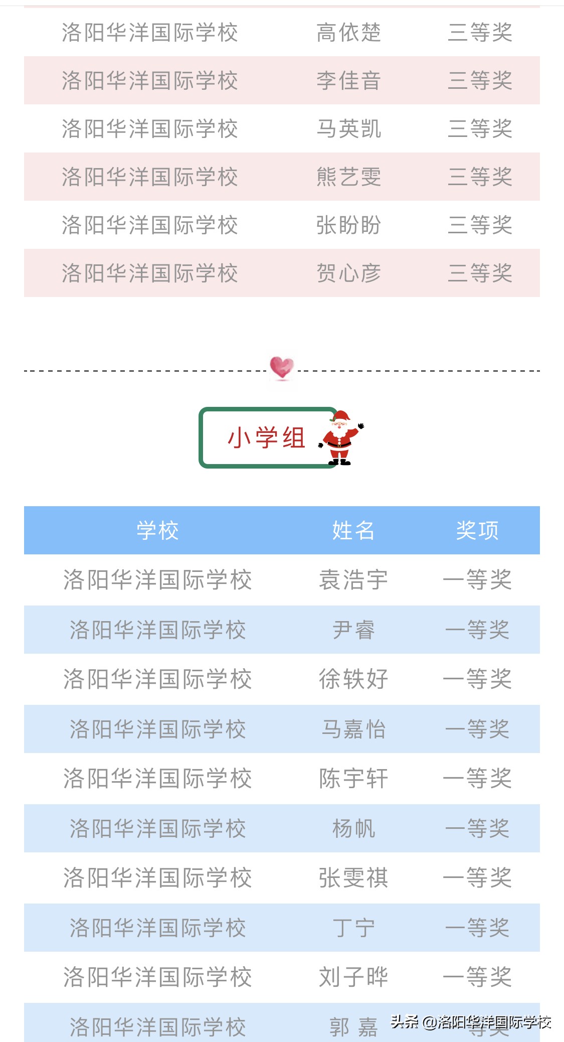 洛阳华洋国际学校分数,洛阳华洋国际学校是什么学校