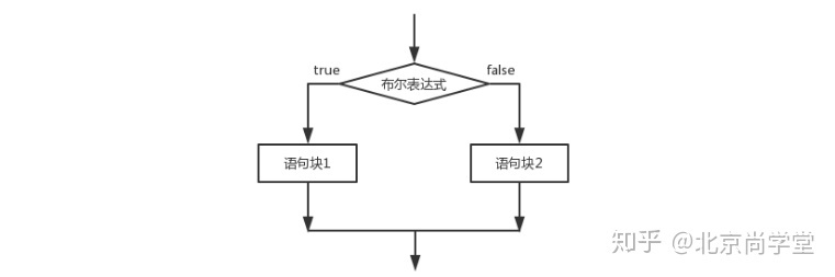 java和c的流程控制语句区别,java插件开发流程