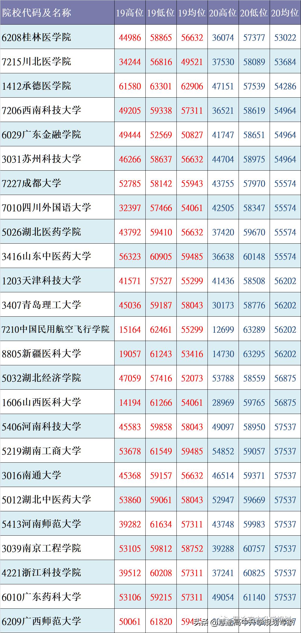 核心数据状况,核心数据概览截图