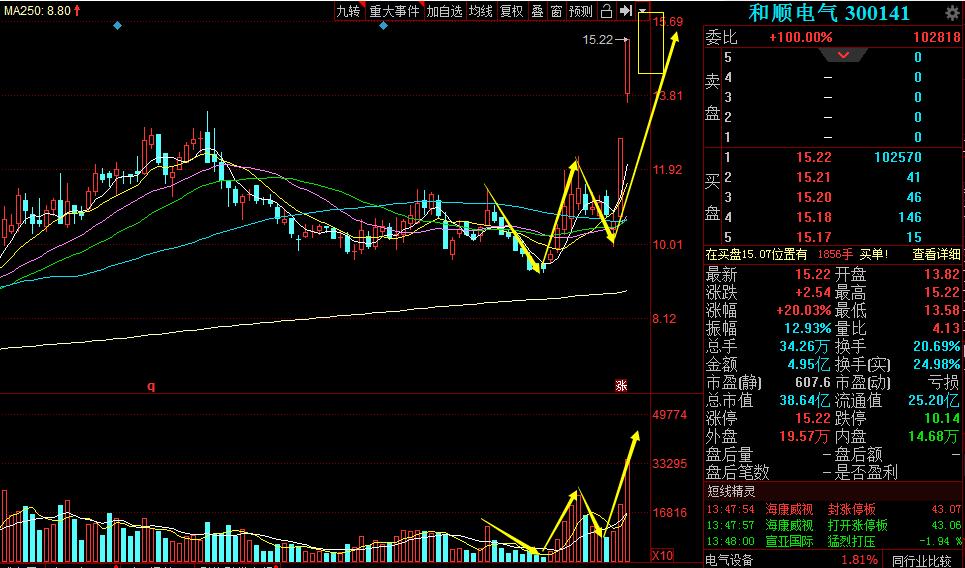 双杰电气和顺电气,和顺电气充电桩龙头