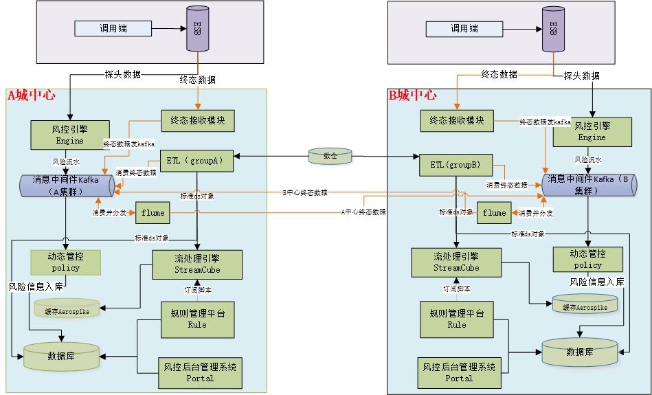 深圳农商银行电子反欺诈平台,深圳农商行反诈骗