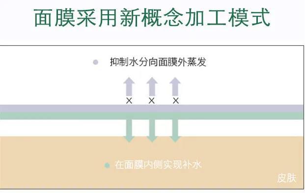 拒绝爆款韩国真正好用面膜推荐,原装进口美嫩雅面膜