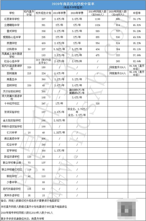小升初难吗江西,南昌市小升初招生政策与地段划分