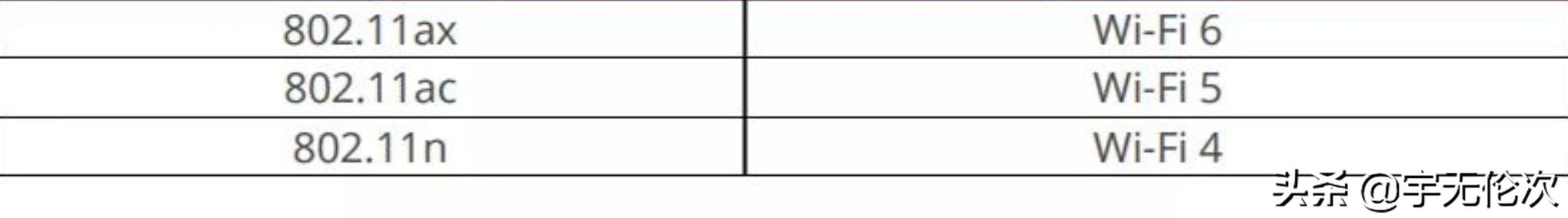 怎么用无线网卡提升wifi信号,无线网卡随身wifi用哪种网速最快