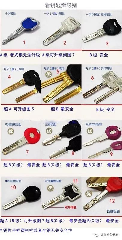 电子锁如何防范入室盗窃,入室盗窃哪些锁容易打开