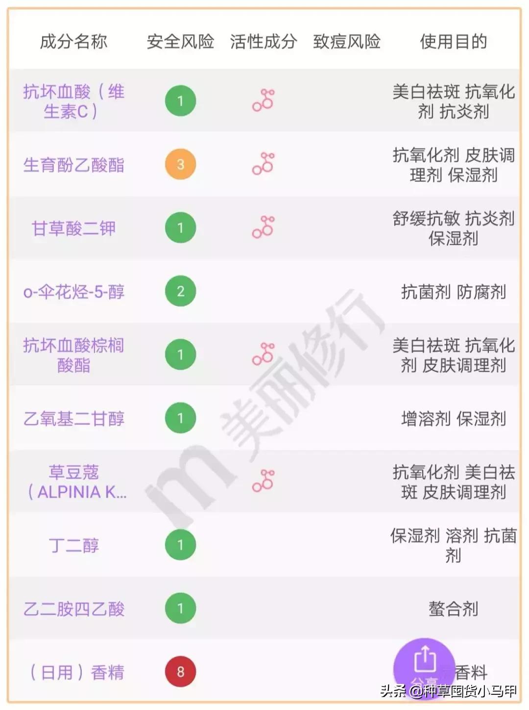 打假网红说的能信吗,打假抖音网红产品有谁