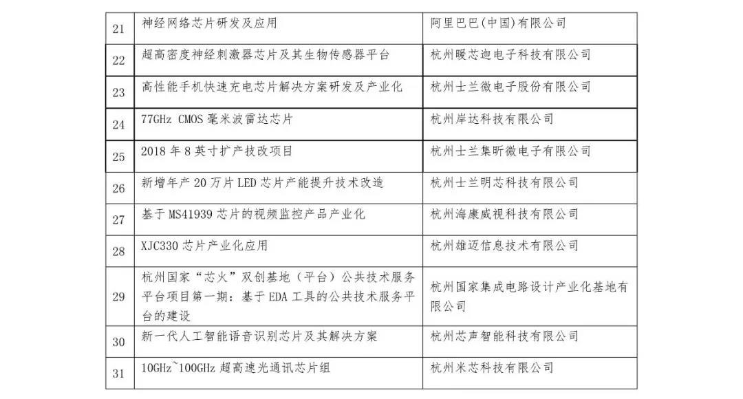 杭州士兰微电子和士兰集成电路,杭州士兰微集成怎么样