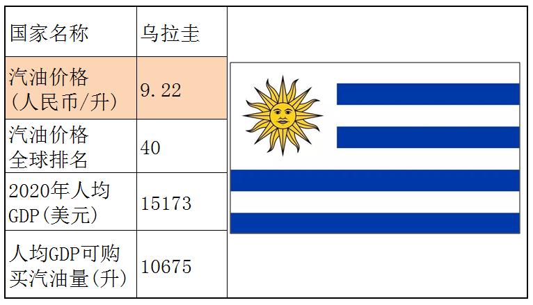 各国石油储备量占比排名,石油储备那么多为什么油价那么贵