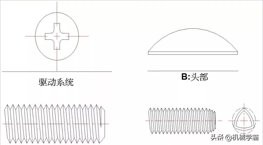 螺丝知识图谱,螺丝基础知识100例